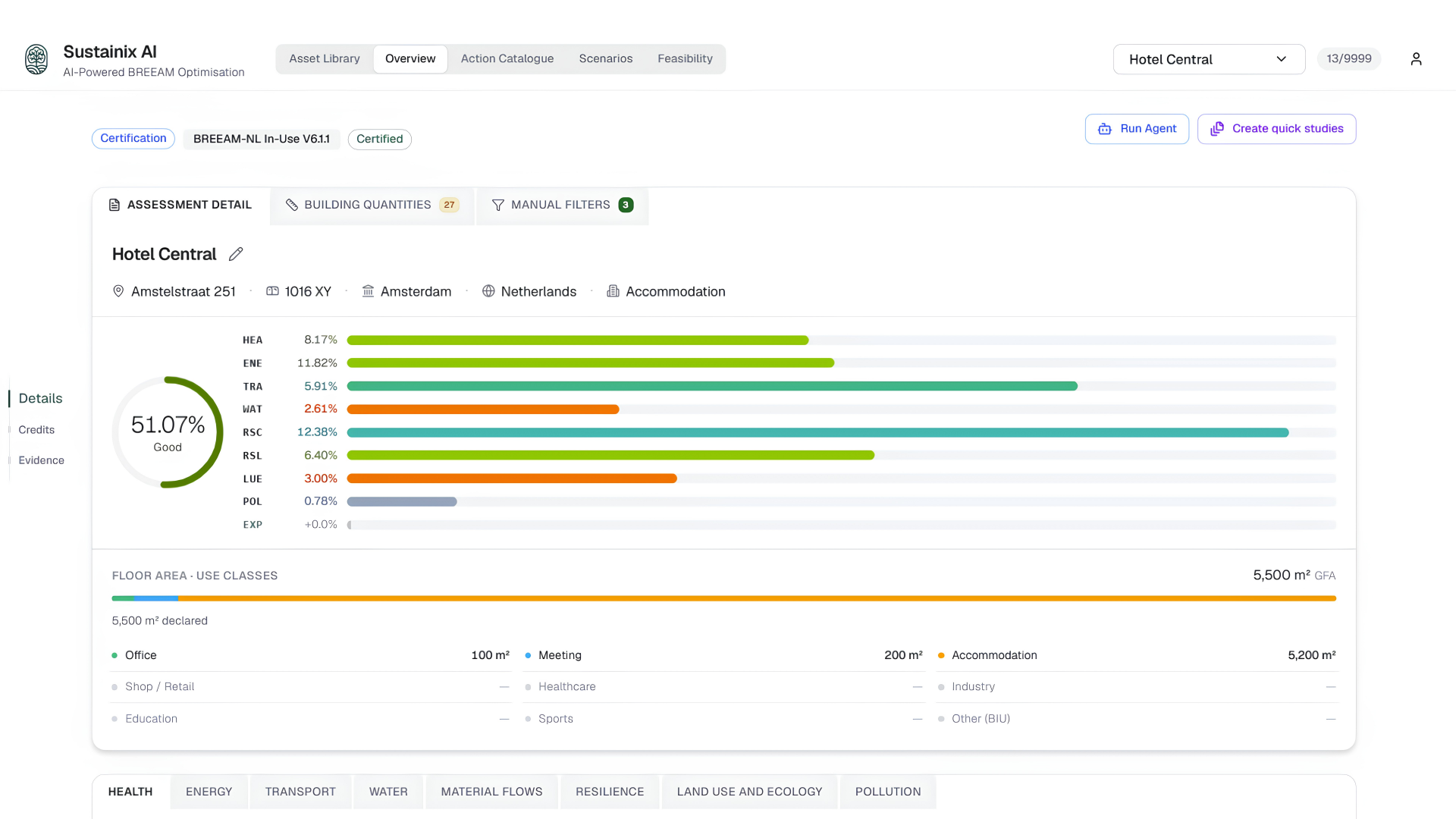 Sustainix AI: a BREEAM-NL In-Use v6.1.1 assessment scored by credit category, with the energy and water categories that rest on metered data